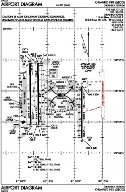 FS2002 Taxiway Signs Orlando Intl Airport Kmco Florida Scenery